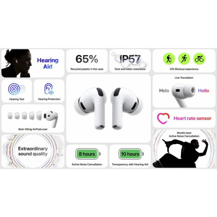 Apple AirPods Pro ( 3rd generation ) with MagSafe Charging Case - Image 7