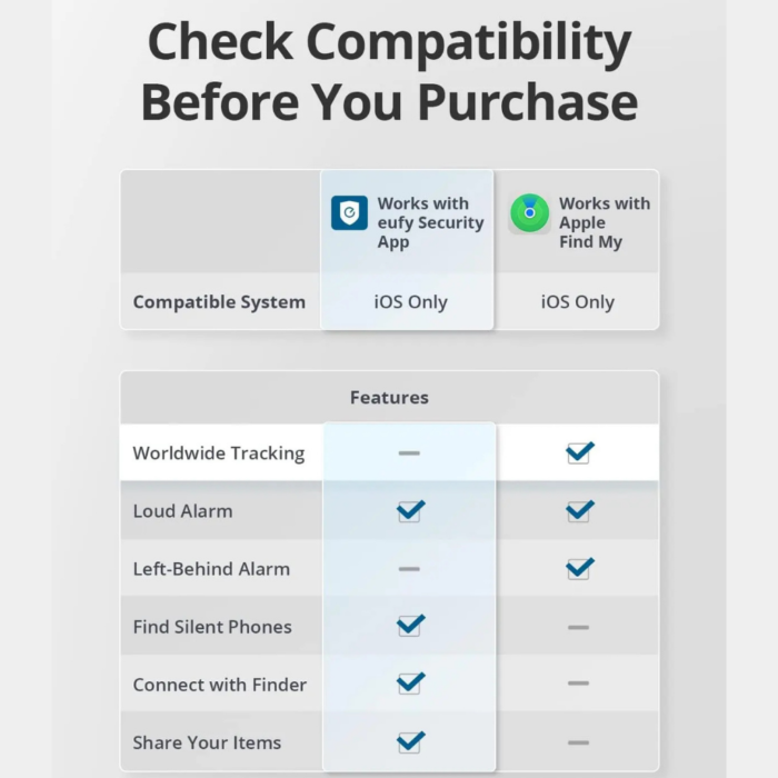 eufy Security SmartTrack Link Bluetooth Item Finder and Key Finder, Works with Apple Find My (iOS only), Water Resistant (Etisal 18 Months Warranty) - Image 7