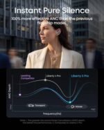 Liberty 5 Pro | Noise Cancelling Earbuds for Clear Calls - Image 5