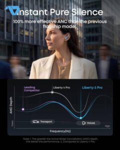 Liberty 5 Pro | Noise Cancelling Earbuds for Clear Calls - Black (Etisal) - Image 5