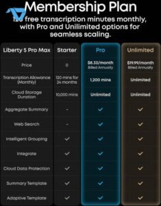 Liberty 5 Pro Max | Earbuds with AI Note-Taker Smart Case - Black (Etisal) - الصورة 9
